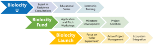 Biolocity Process Graphic